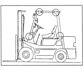 صيانة تزييت الرافعة الشوكية