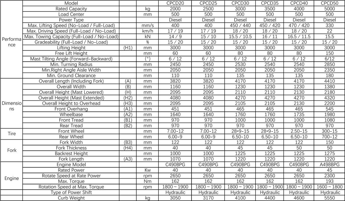 المعايير الفنية للرافعة الشوكية.jpg المعايير الفنية للرافعة الشوكية.jpg